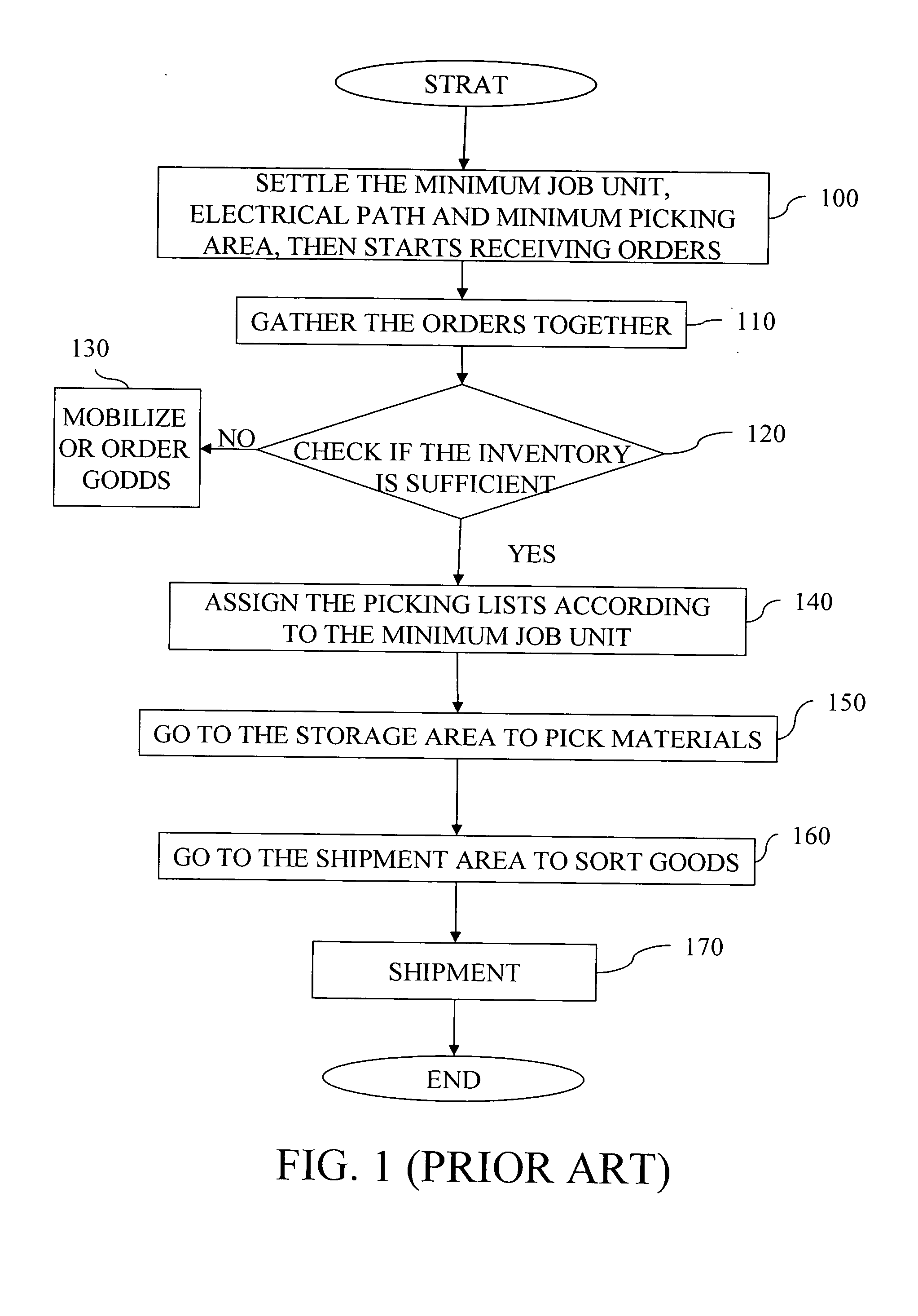 Dynamic material picking method