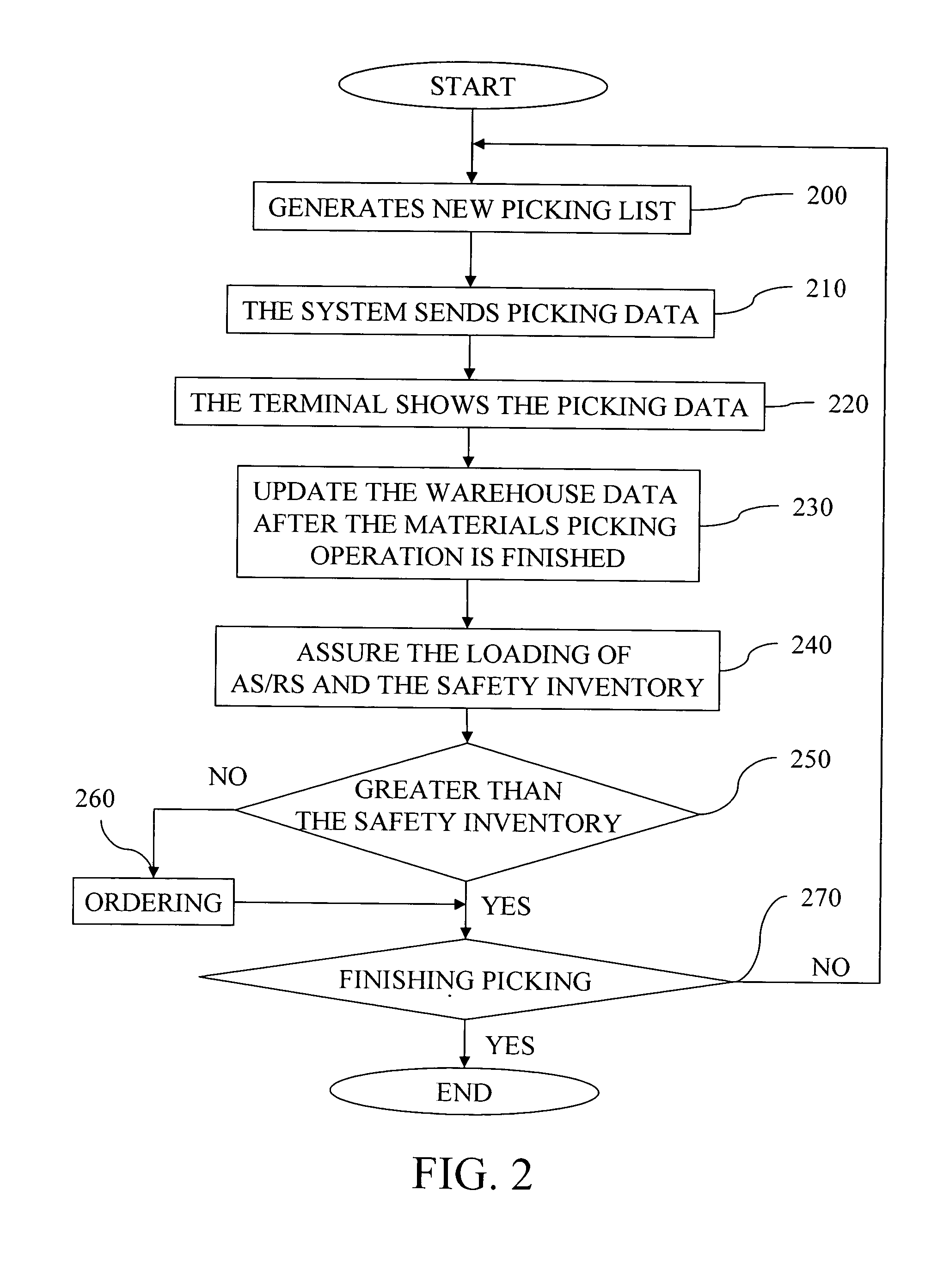 Dynamic material picking method