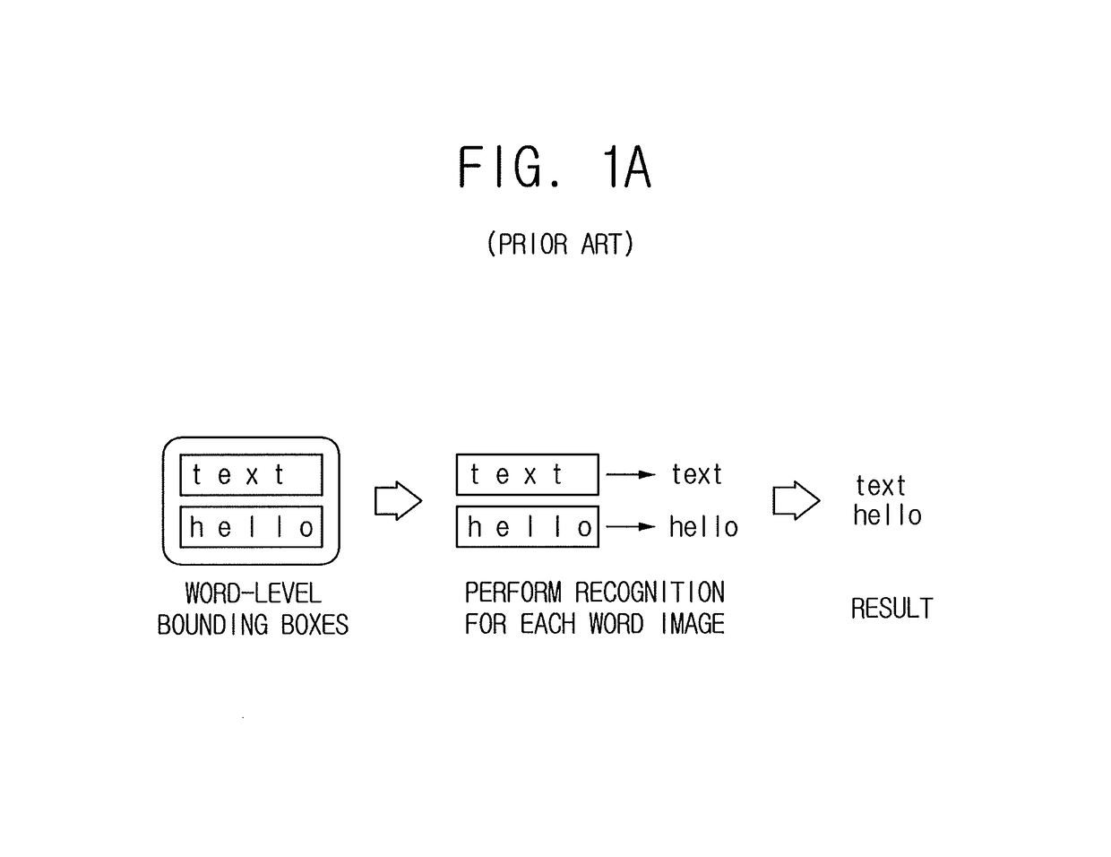 Method for learning text recognition, method for recognizing text using the same, and apparatus for learning text recognition, apparatus for recognizing text using the same