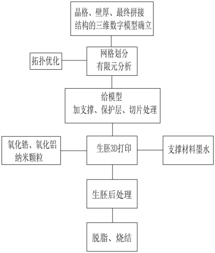 Preparation method of porous ceramic plate produced by utilizing nano ink-jet 3D printing technology