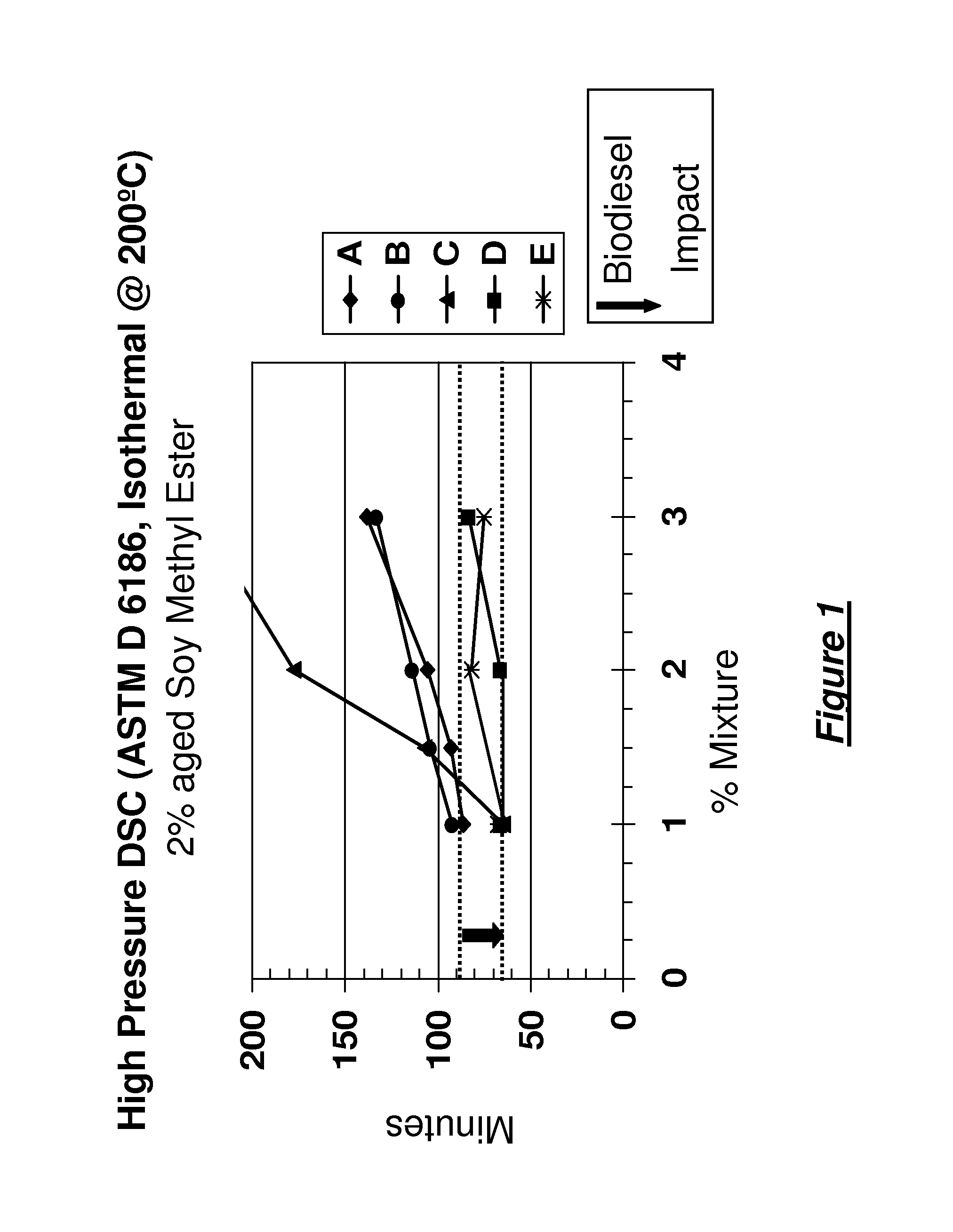 Lubricant composition