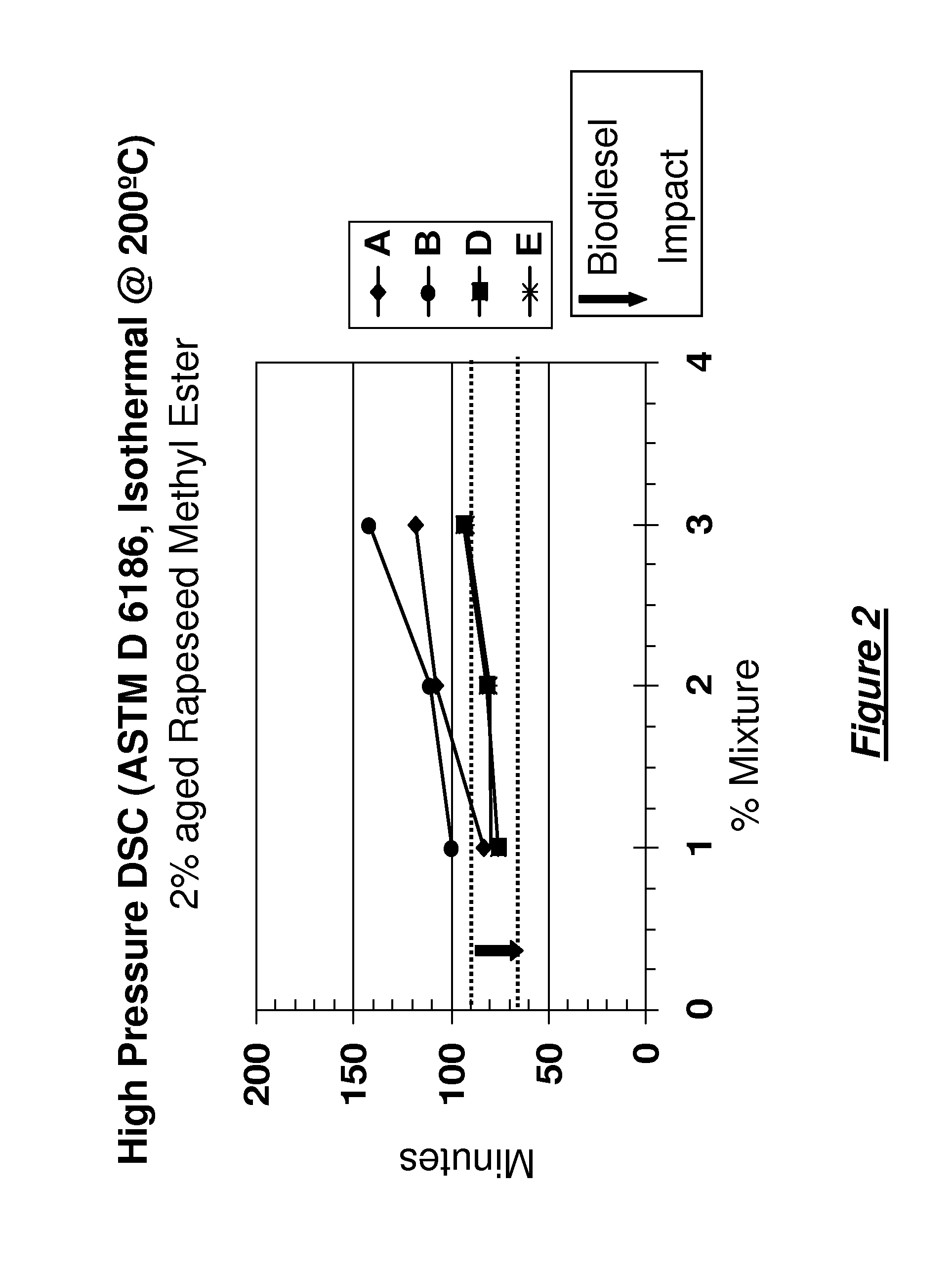 Lubricant composition