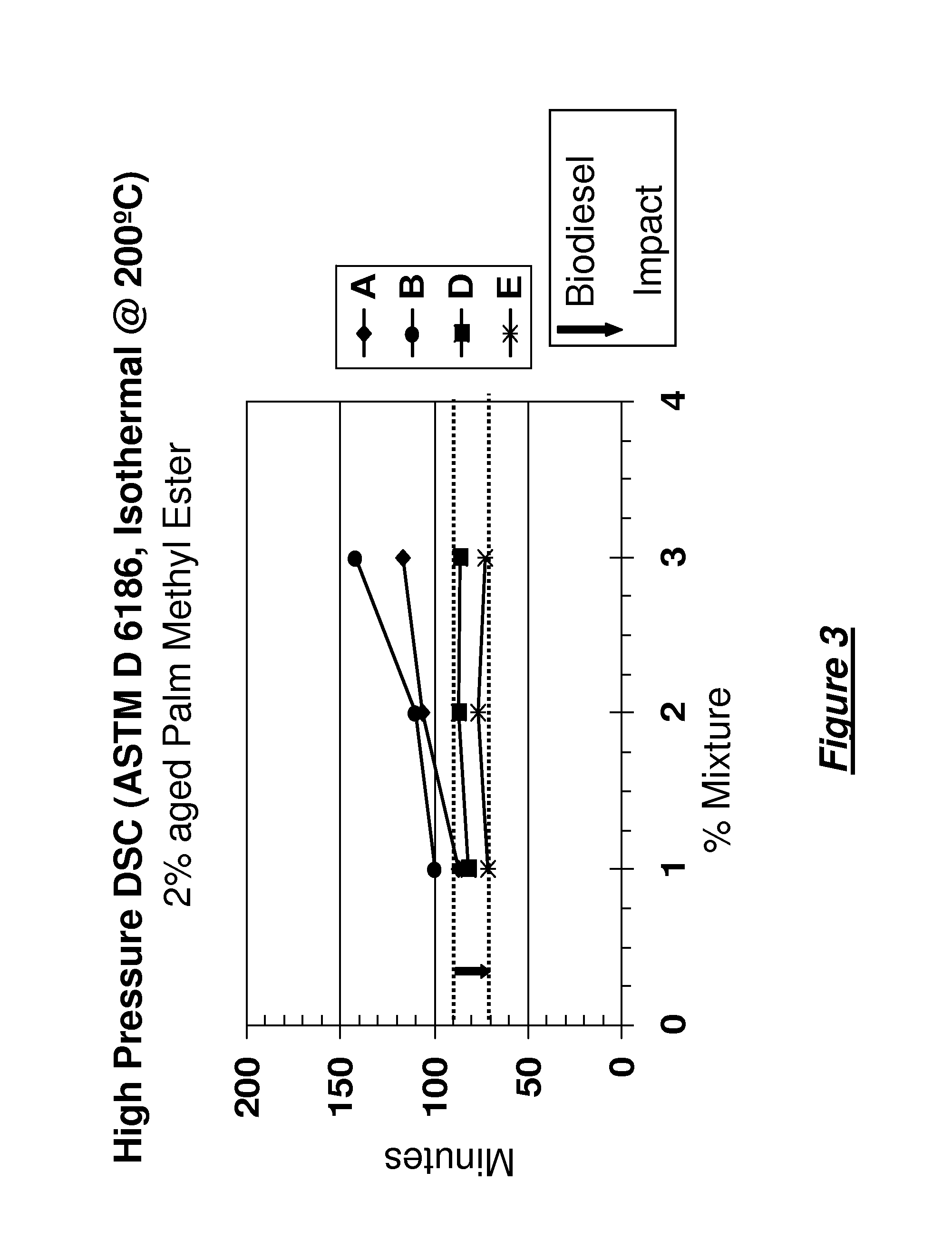 Lubricant composition