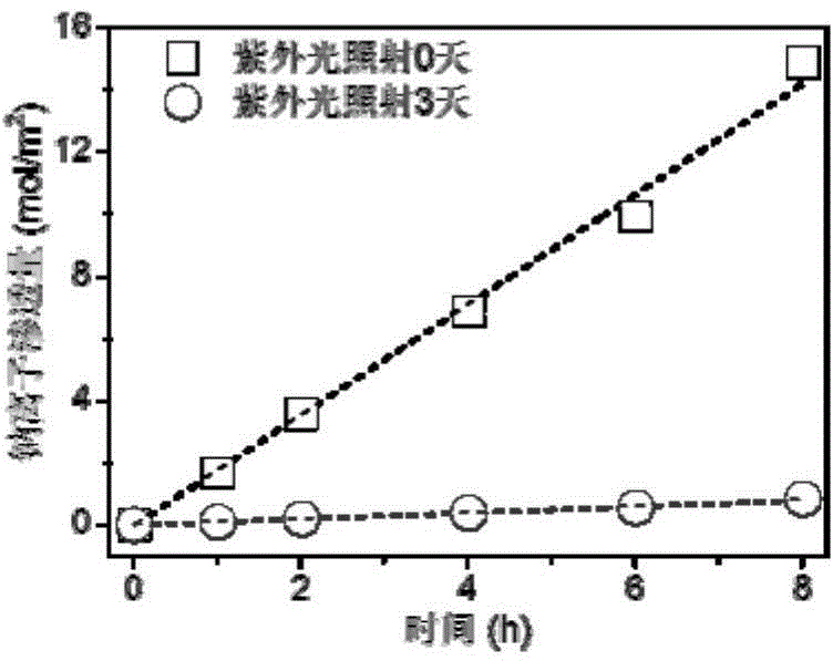 Compound desalination membrane as well as preparation method and application thereof