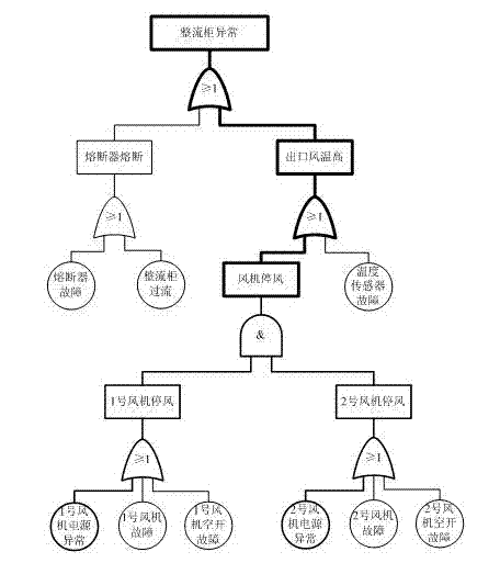 Failure analysis and exhibition method of power generator excitation system