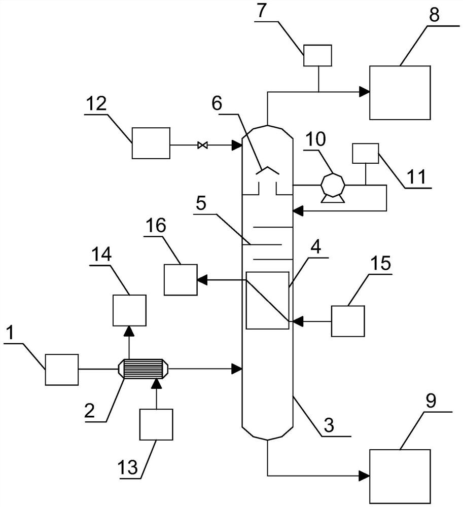 Ammonia washing tower and anti-corrosion shift gas ammonia washing device and process using same