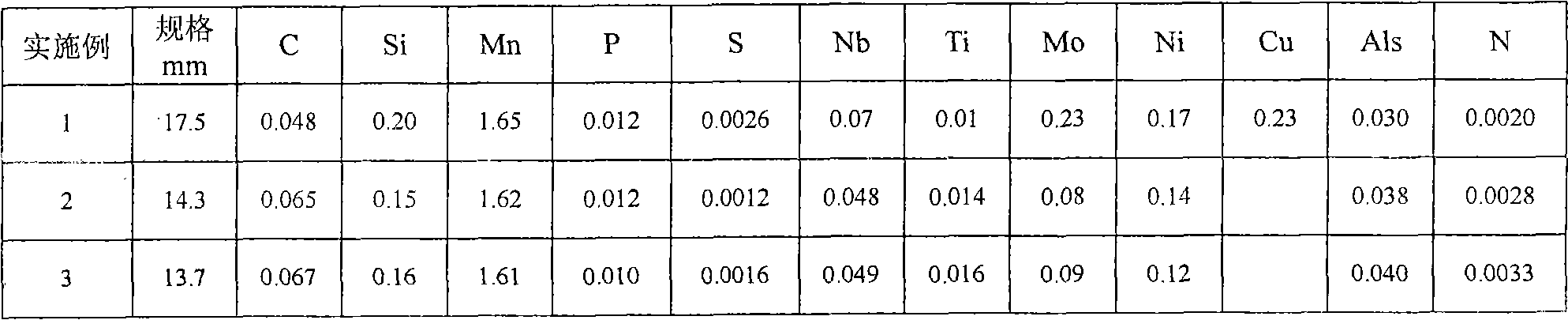 Method for producing thin-wall X70 pipeline steel coiled plate with low cost