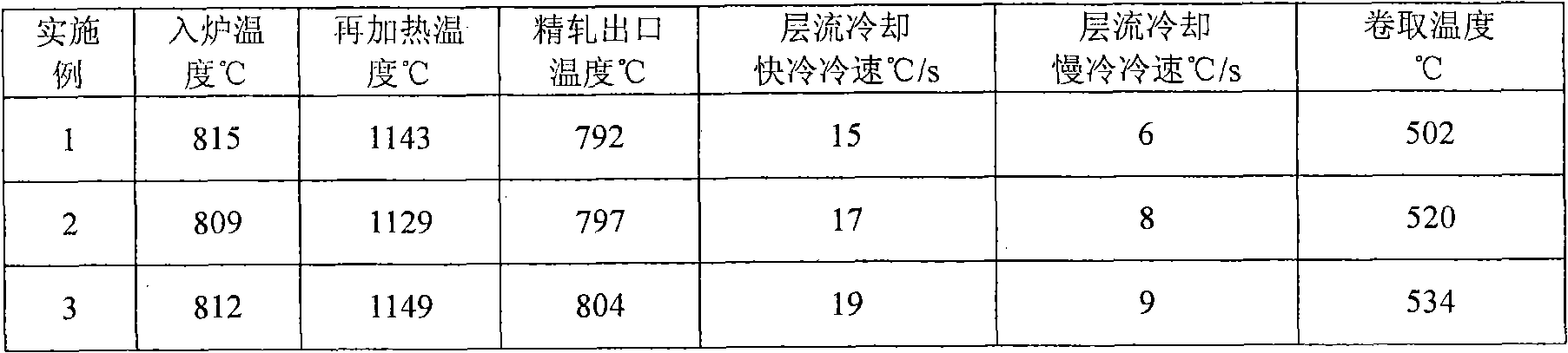 Method for producing thin-wall X70 pipeline steel coiled plate with low cost