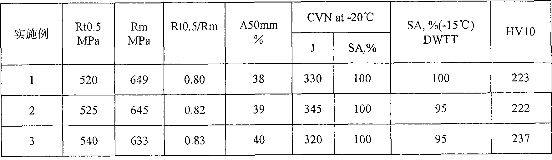 Method for producing thin-wall X70 pipeline steel coiled plate with low cost