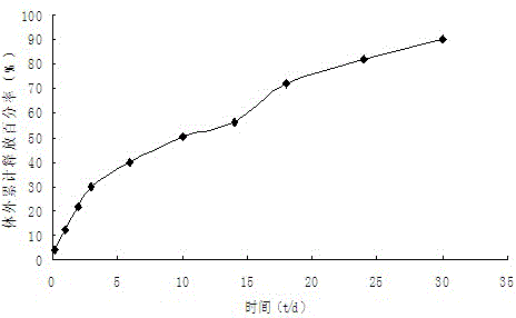 Iloperidone sustained release microsphere and preparation method thereof