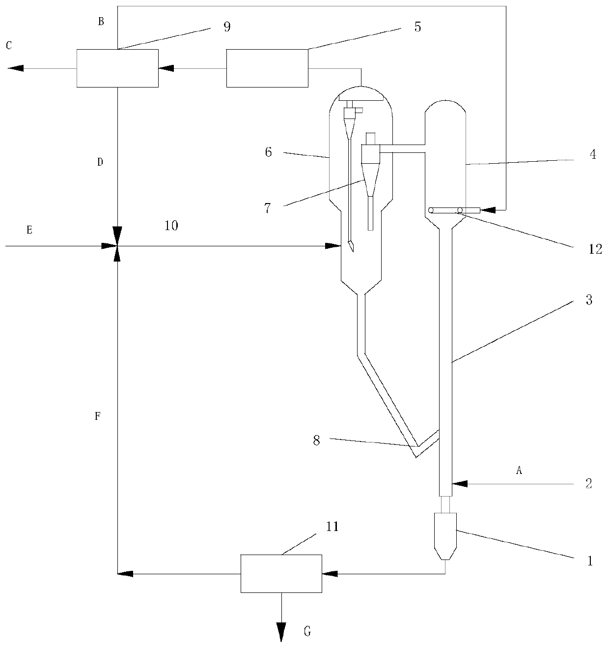 Catalytic gasification combined fluidized bed reaction device and reaction method