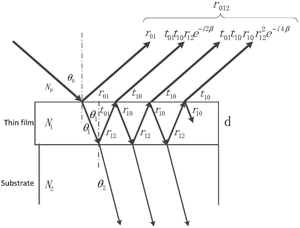 A portable thin film thickness measuring device and a film thickness measuring method thereof