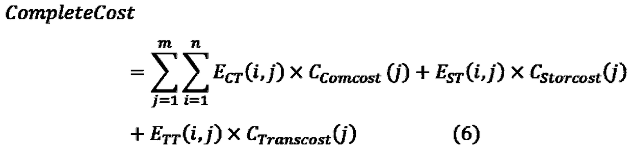 An energy consumption optimization management method for cloud platform based on fusion genetic algorithm and ant colony algorithm