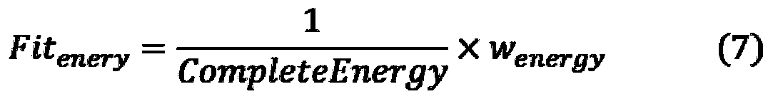 An energy consumption optimization management method for cloud platform based on fusion genetic algorithm and ant colony algorithm