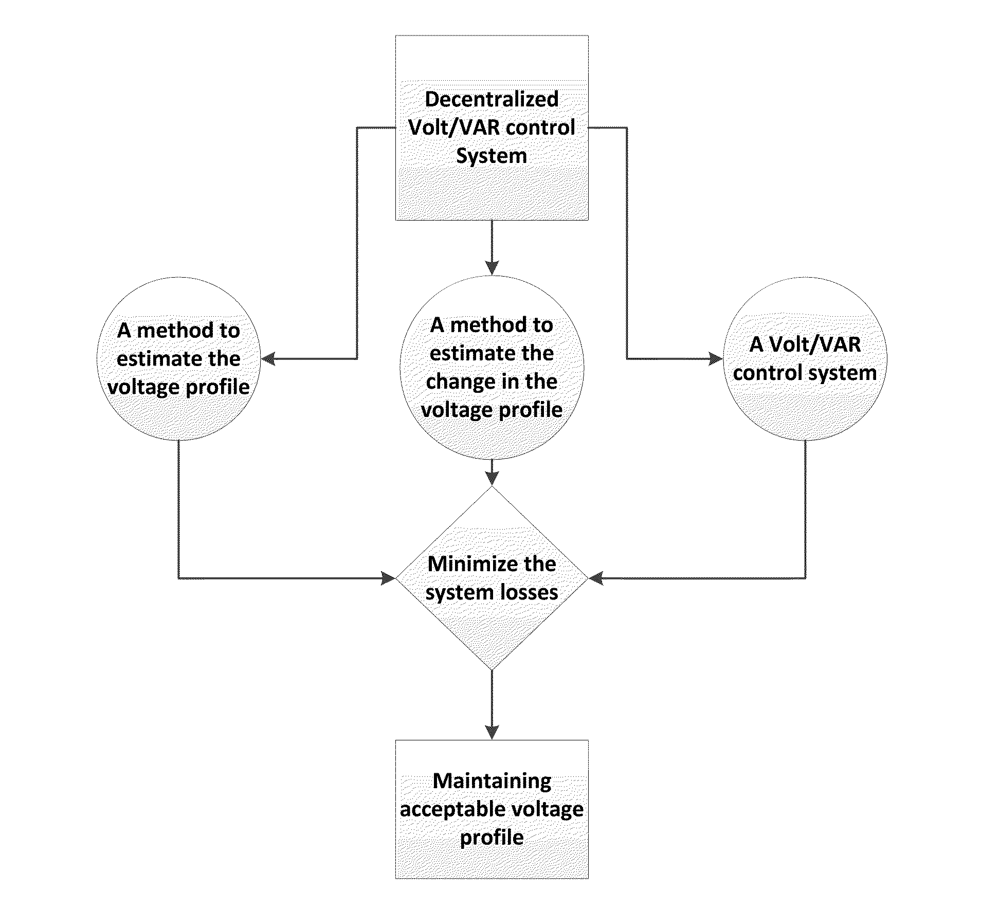 Decentralized Volt/VAR Control for Advanced Distribution Automation Systems