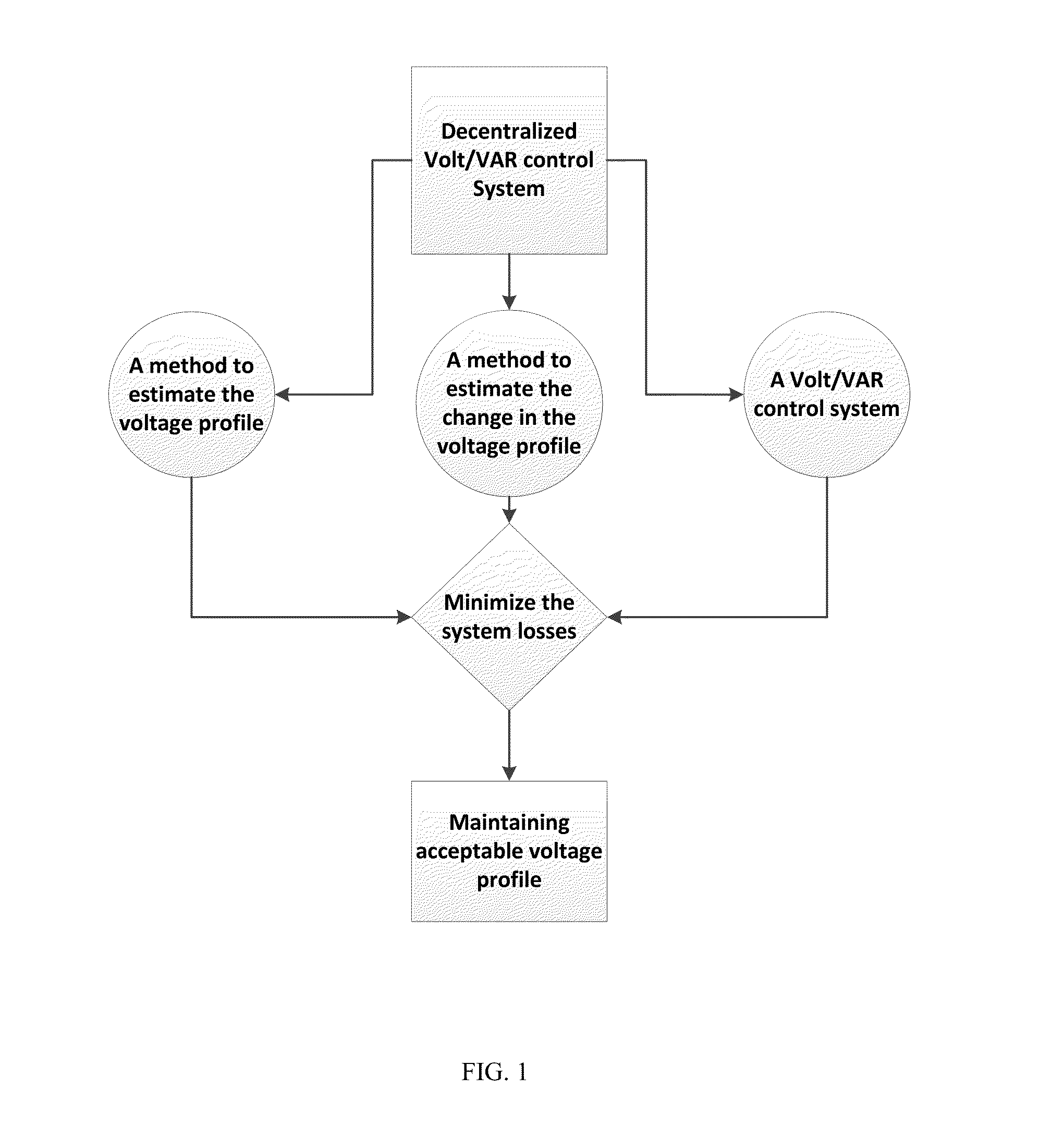 Decentralized Volt/VAR Control for Advanced Distribution Automation Systems