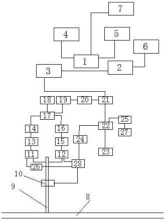 Intelligent water supply dispatching control system