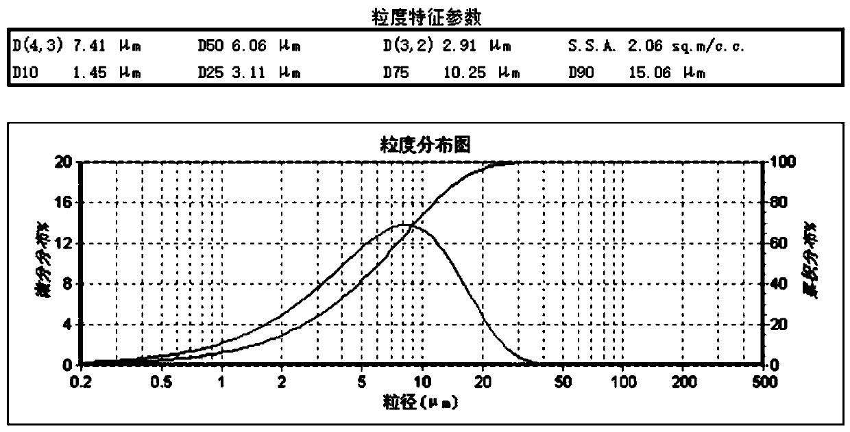 Preparation method of sodium pyroantimonate with reduced grain size