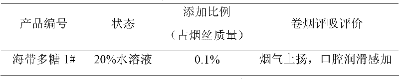 Laminaria japonica polysaccharide, its preparation method and application