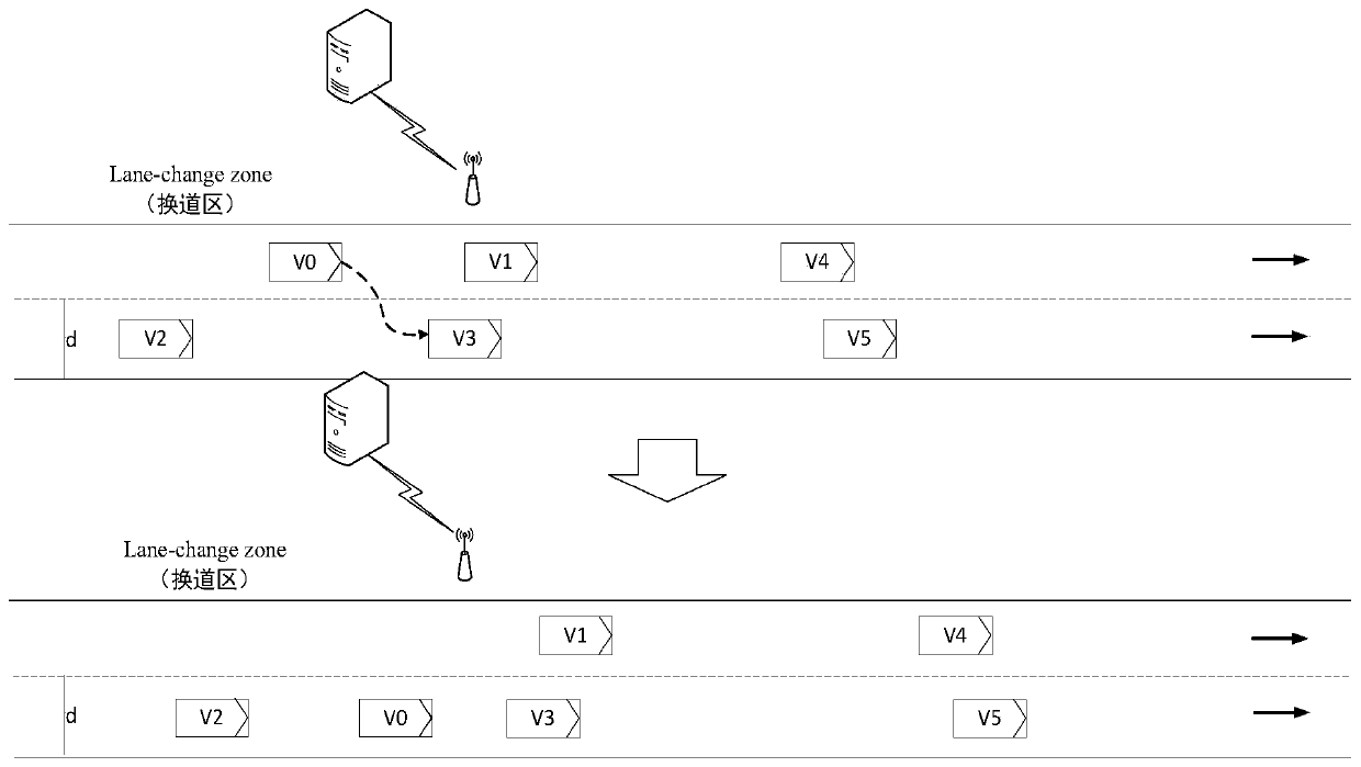 Highway cooperative vehicle lane changing control method under intelligent networking condition