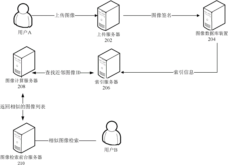 Similar picture identification method and similar picture identification device