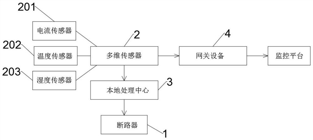 Integrated multi-dimensional monitoring device