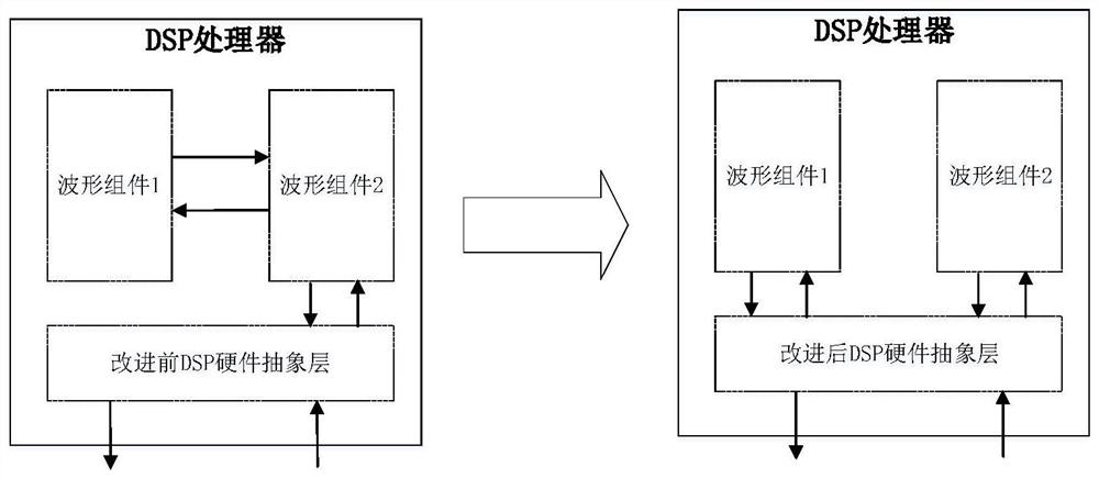 dsp hardware abstraction layer and dsp processor