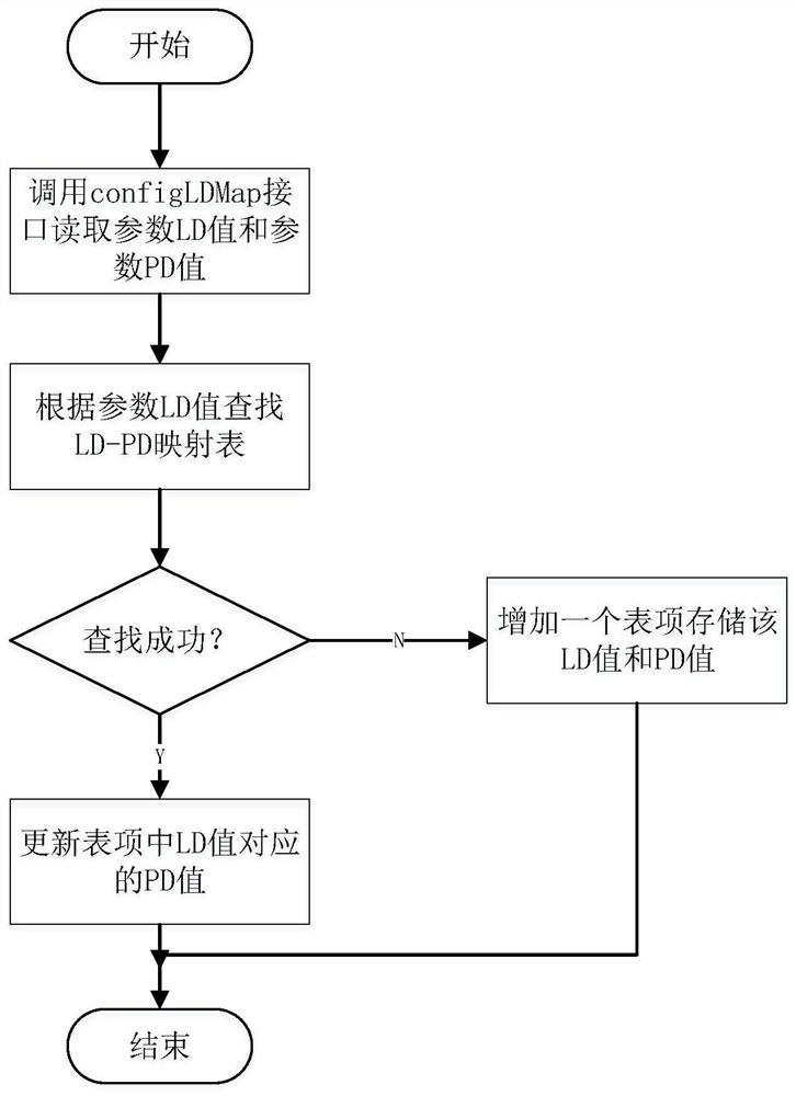 dsp hardware abstraction layer and dsp processor