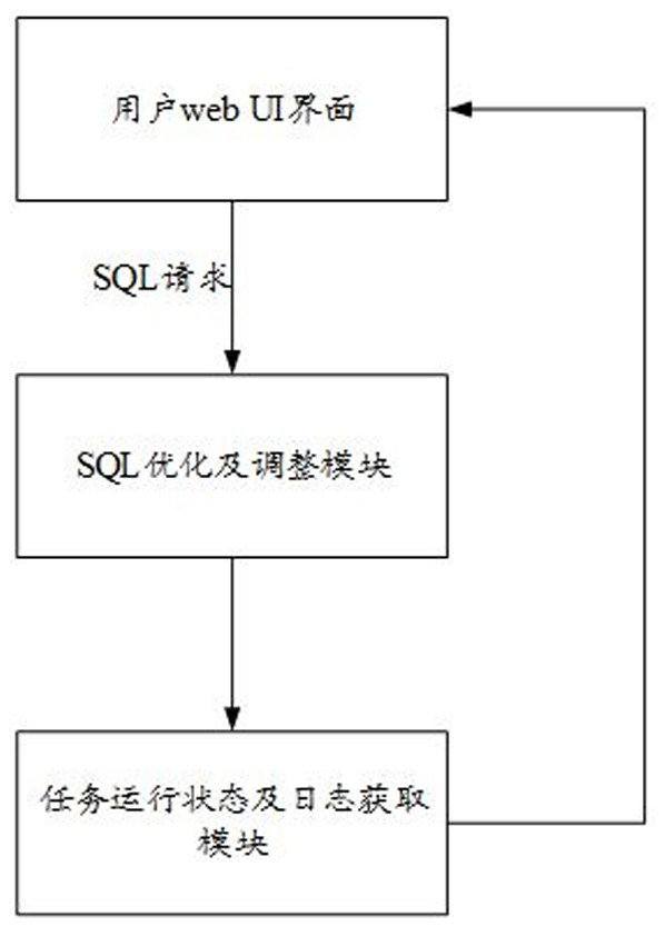 A data processing method, device, equipment, and computer-readable storage medium