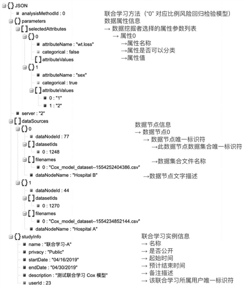 Medical data joint learning system and method based on trusted computing and privacy protection