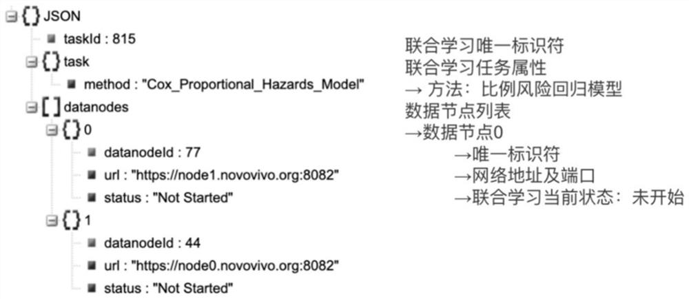 Medical data joint learning system and method based on trusted computing and privacy protection