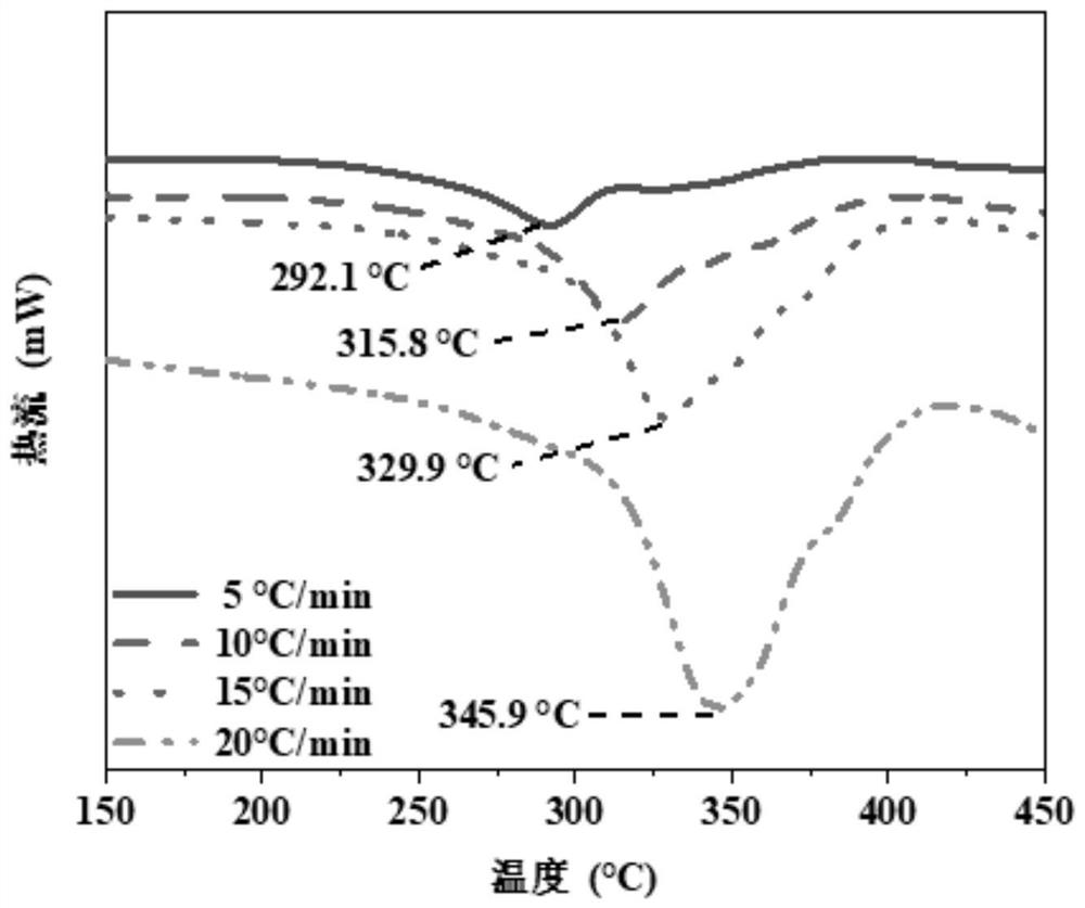 Magnesium-based hydrogen storage material based on co-doping of molecular sieve and metallic nickel and preparation method of magnesium-based hydrogen storage material