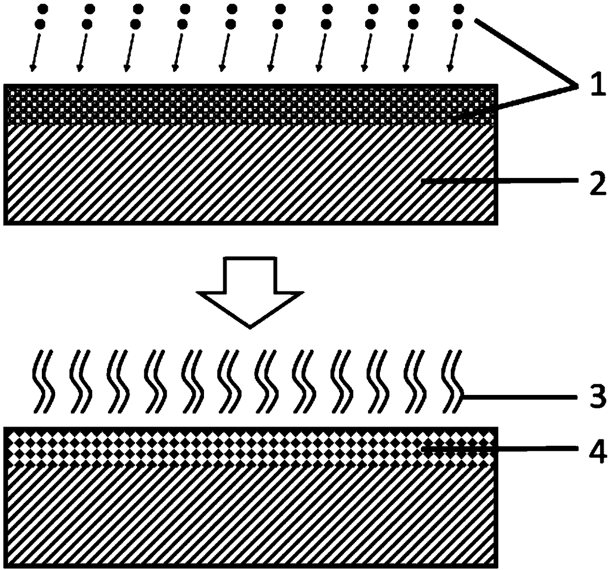 A monolithic integrated green pulse laser based on neodymium doped yttrium vanadate and potassium titanium oxyphosphate bonding crystal and preparation method thereof