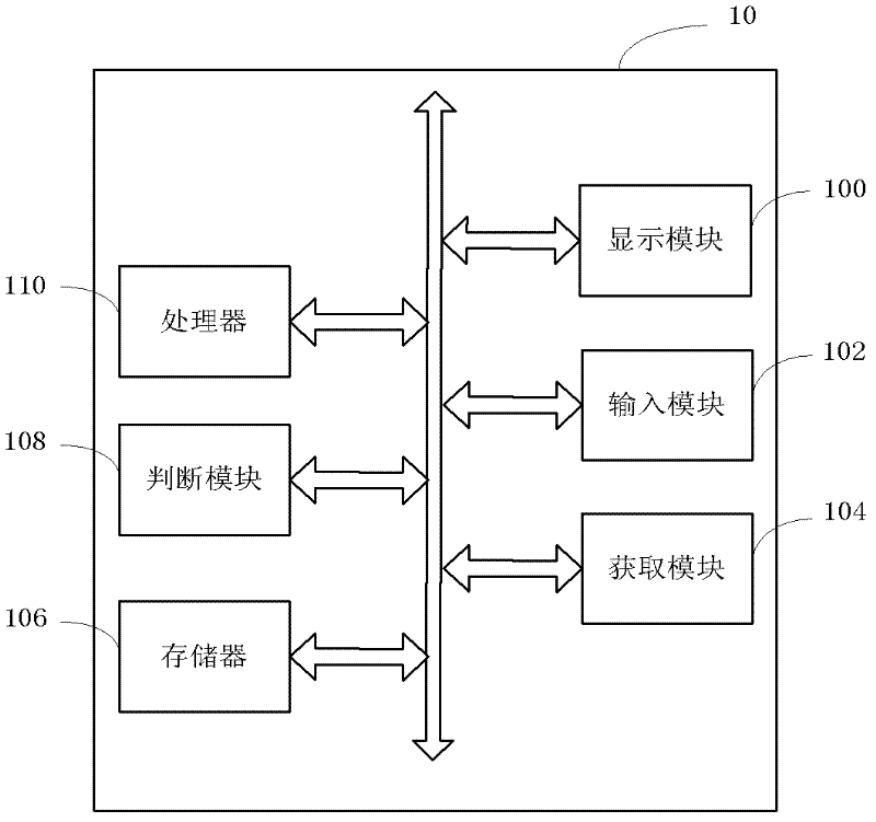 Reliable password protection method of mobile device