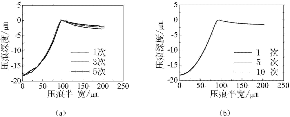 Method for representing bonding strength of hard film through interfacial stress of elasticoplastic deformation