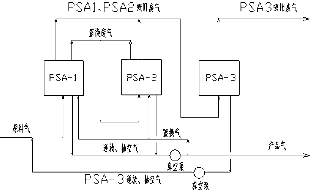 Variable pressure absorption method for increasing absorption phase product yield