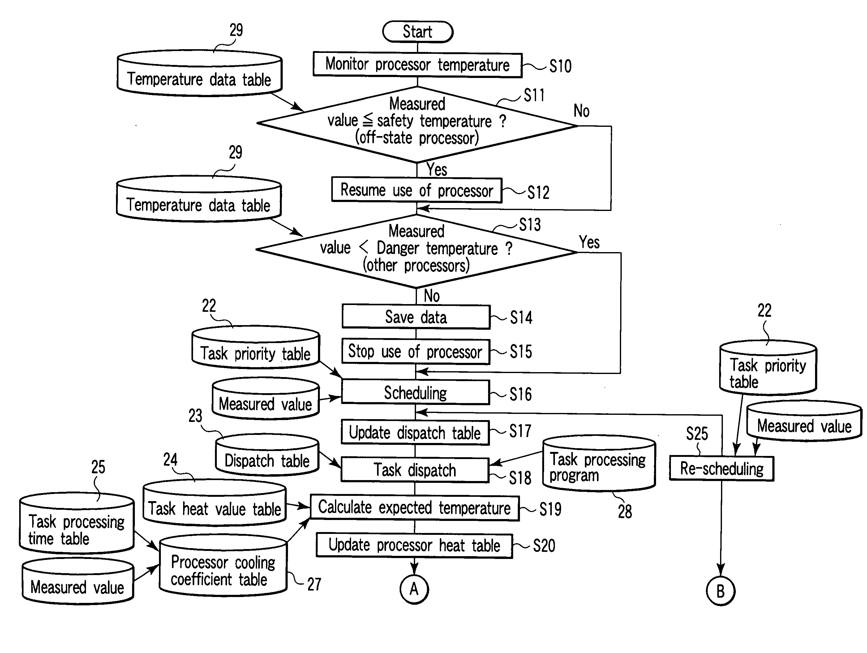 Processor system with temperature sensor and control method of the same