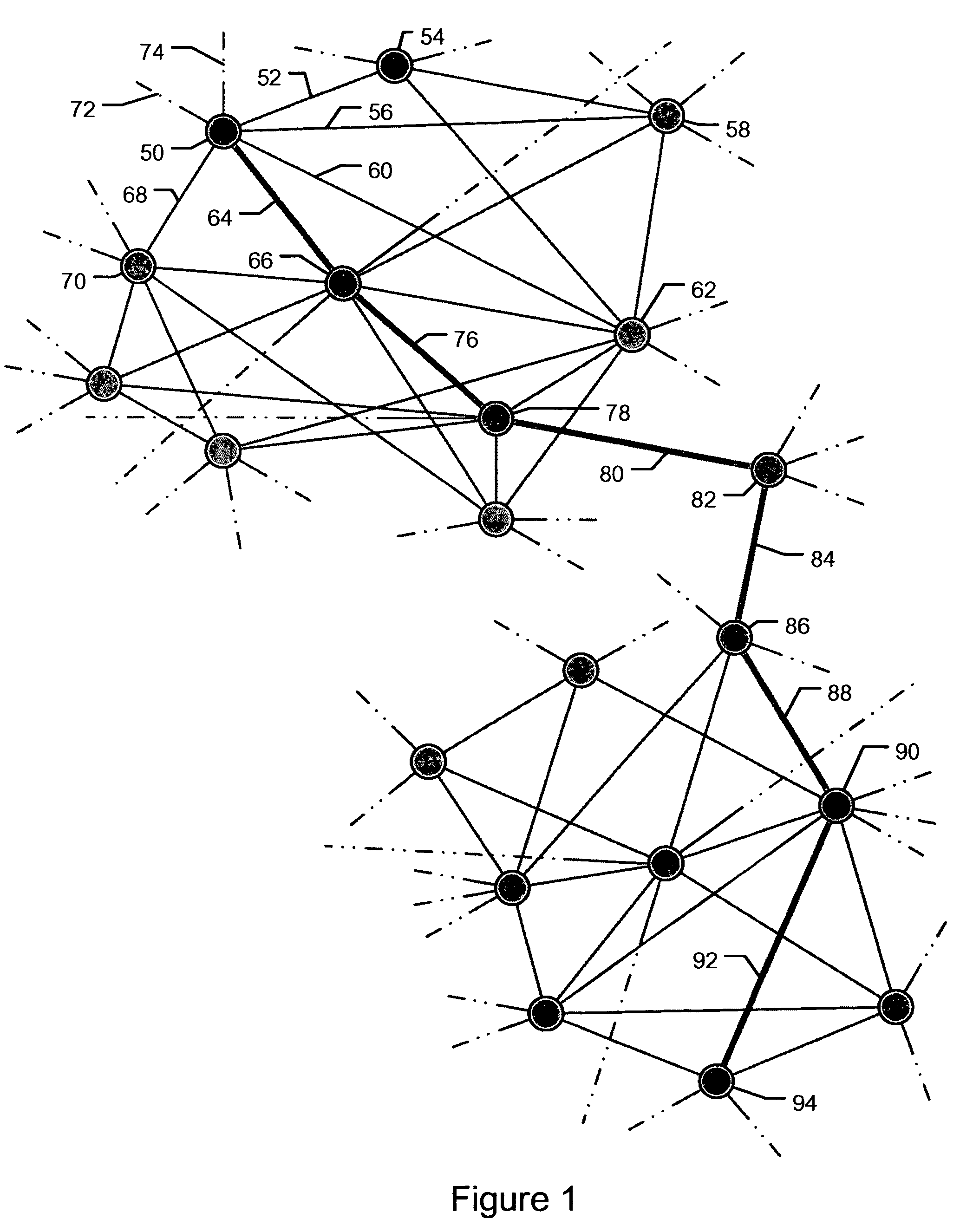 System and method of implementing contacts of small worlds in packet communication networks