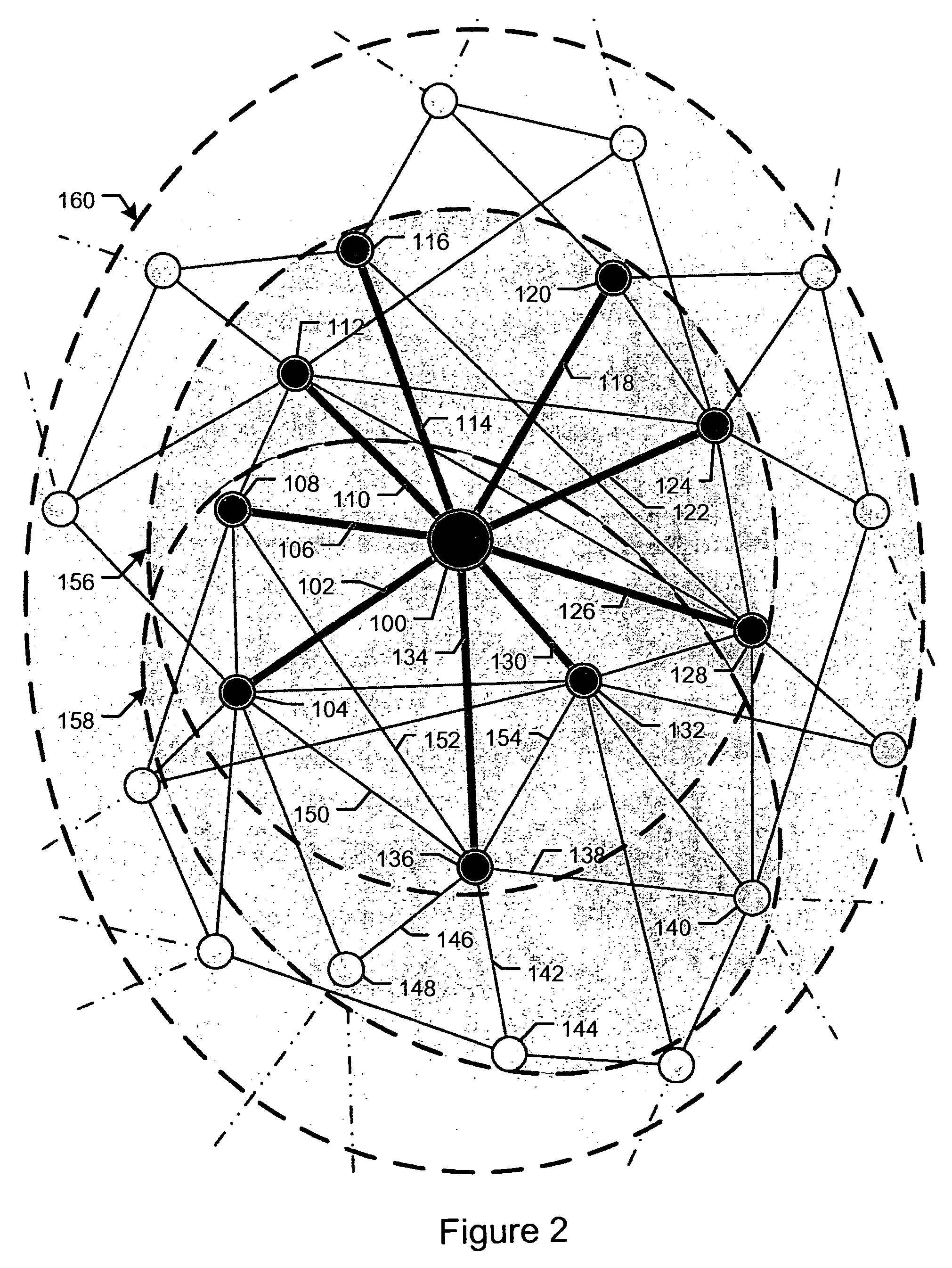 System and method of implementing contacts of small worlds in packet communication networks