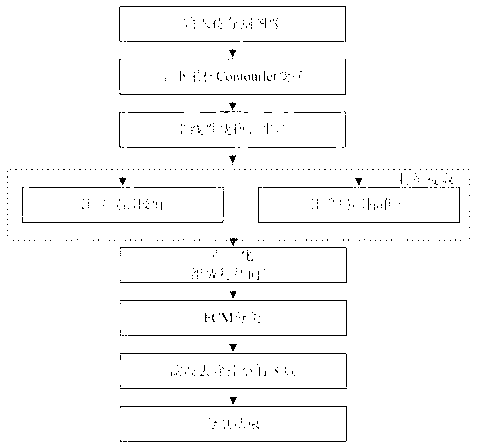 Image segmentation algorithm for local region characteristics through nonsubsampled contourlet transform