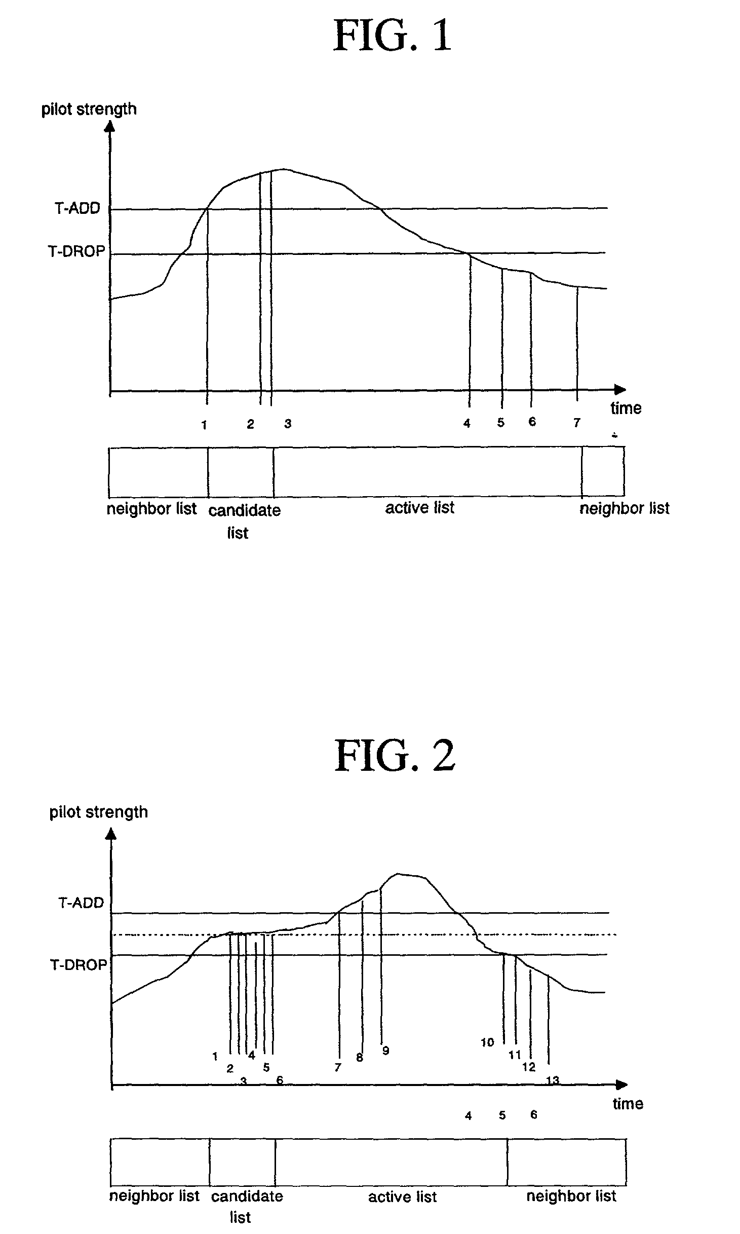 Soft handover method for CDMA mobile communication system