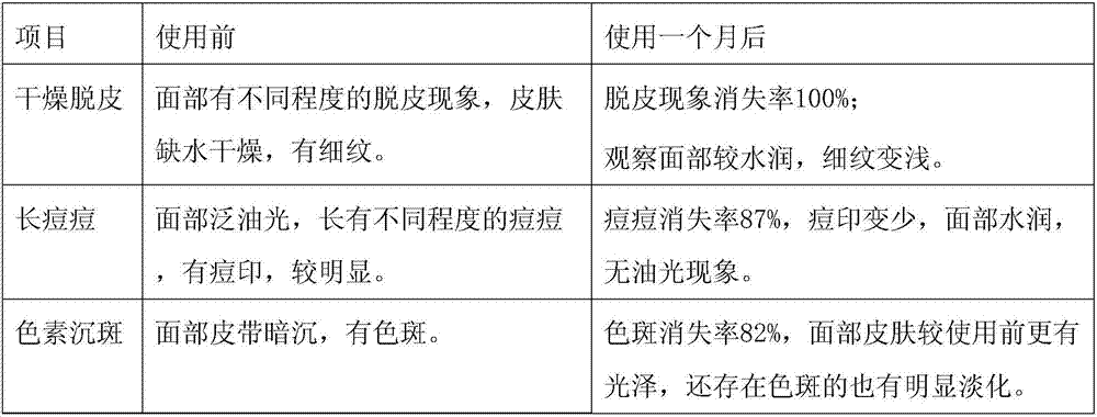 Dendrobium nobile multiple-effect repair mask and preparation method thereof