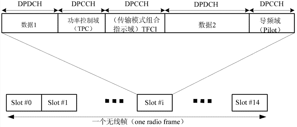 Power control method, power control system and related equipment