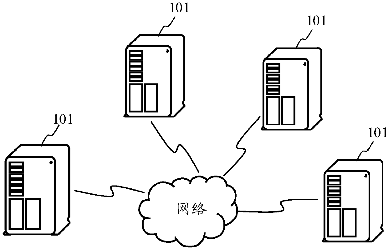 Data backup method and device, server and storage medium