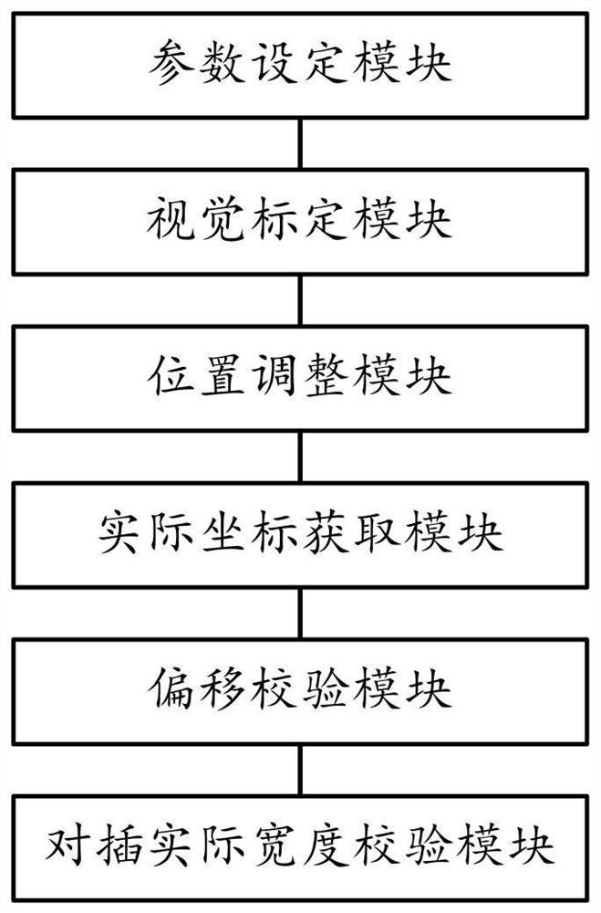 Automatic insertion method and system based on visual guidance