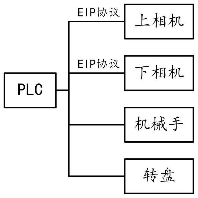 Automatic insertion method and system based on visual guidance