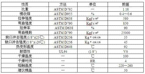 Cold resistant polycarbonate/ABS alloy for intelligent ammeter shell and preparation method thereof