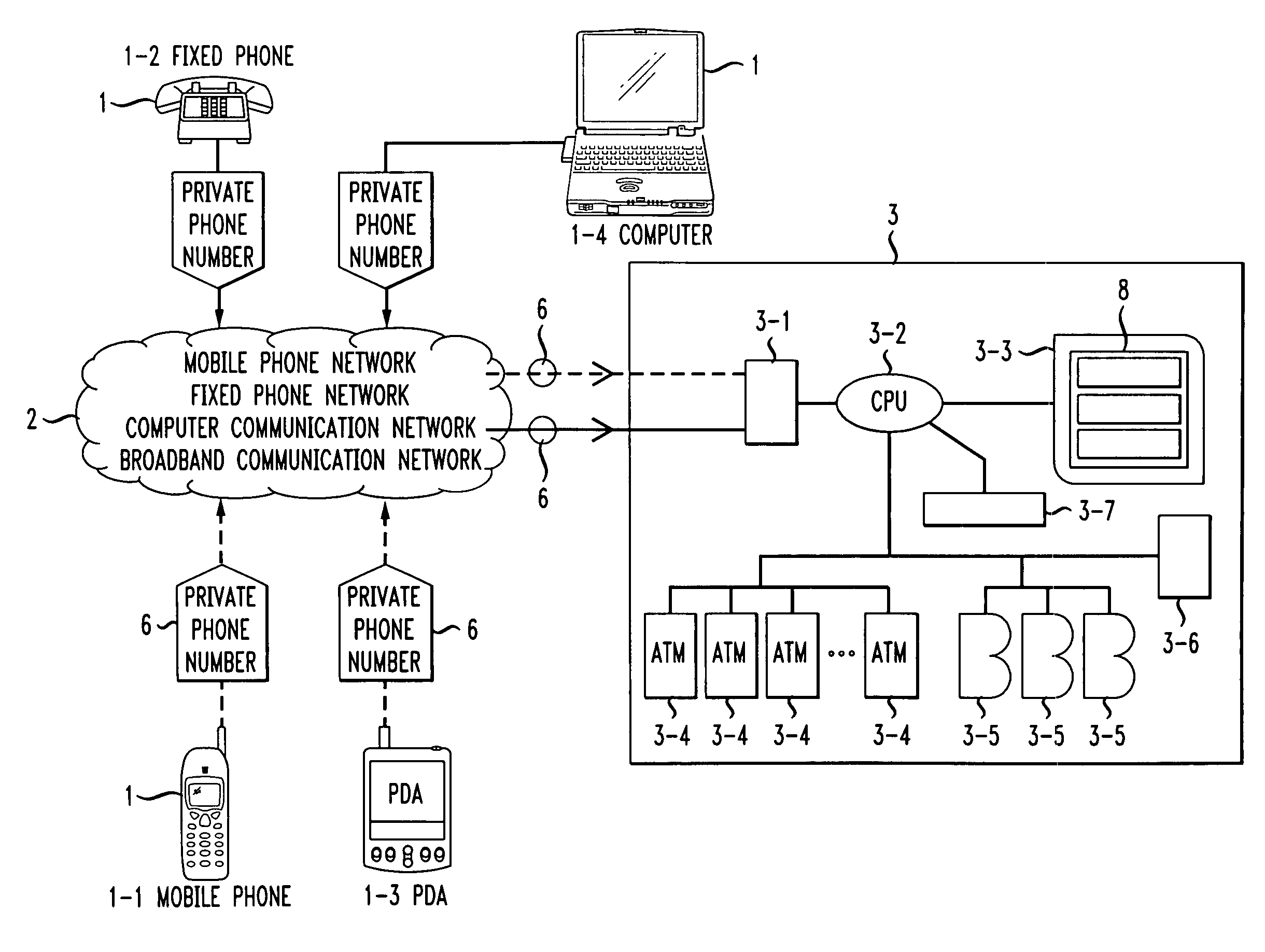 Banking computer account system with lock for secure payment via telephone