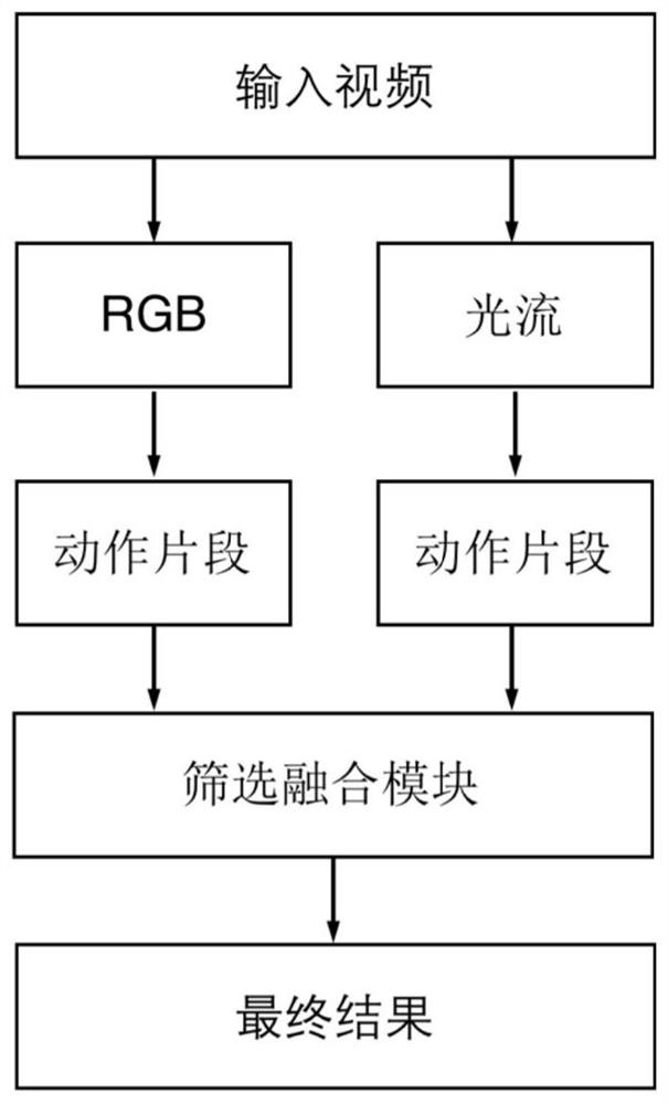 A Weakly Supervised Temporal Action Localization Method Based on Action Coherence