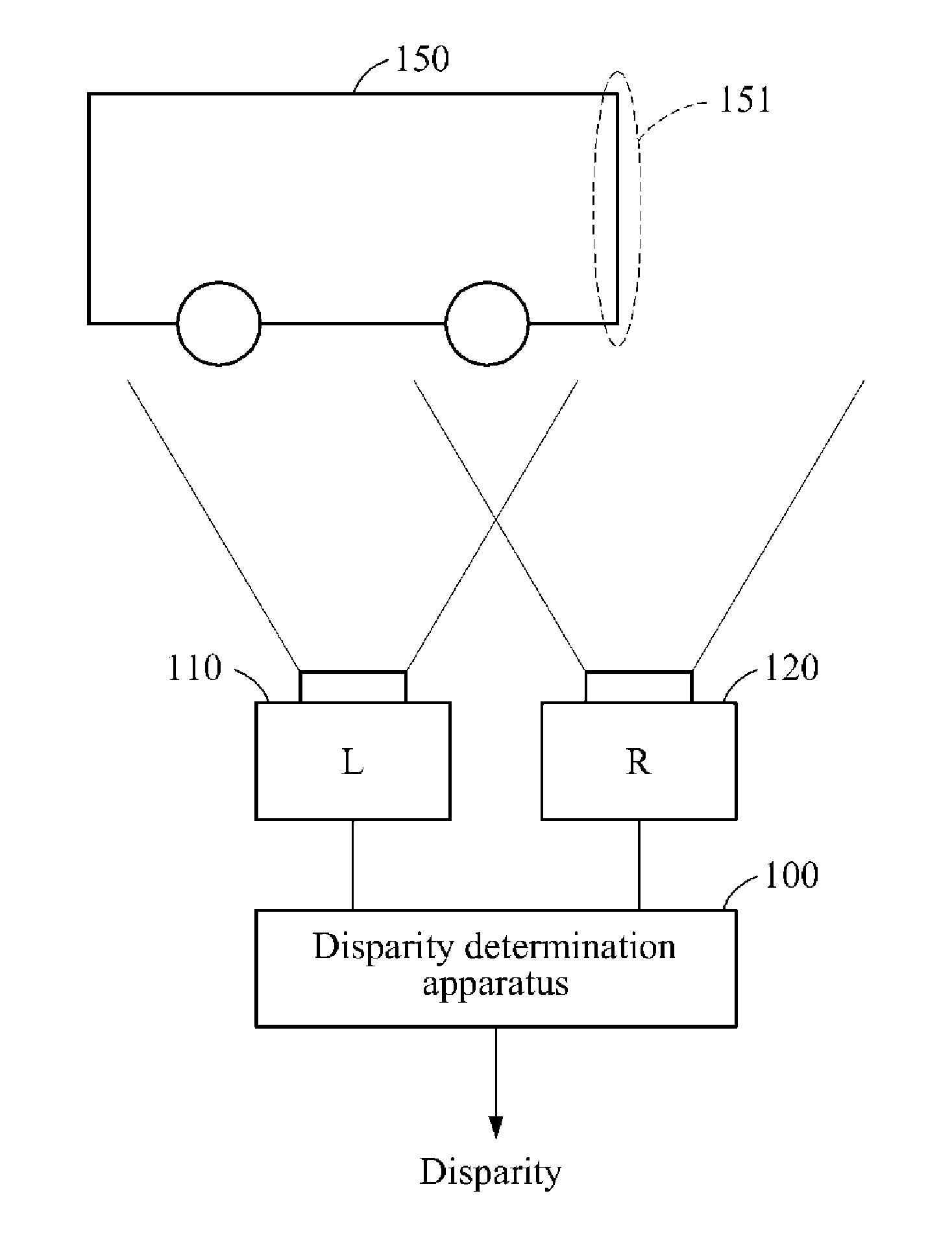 Method and apparatus for determining disparity